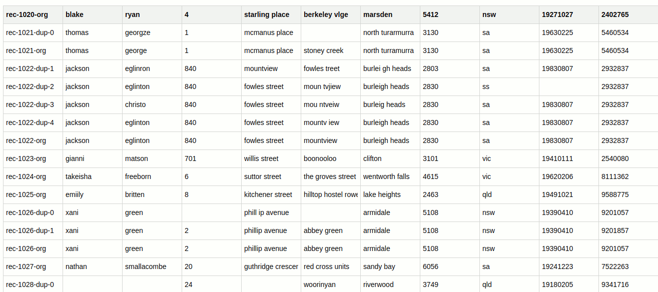 Preprocess data with entity clustering